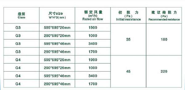 參數(shù)表