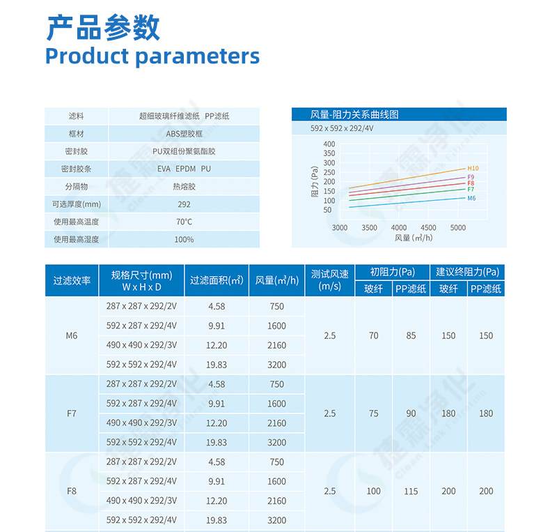 組合式亞高效過濾器